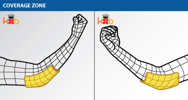 ColdCure Coverage Area on Elbow